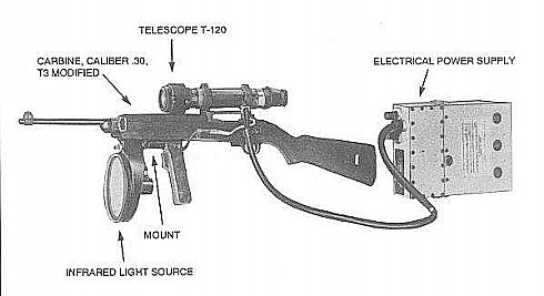 M3 Carbine