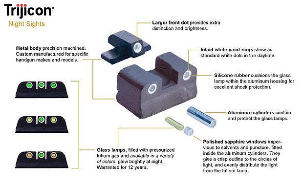 Trijicon Sights