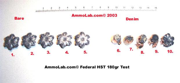 Federal HST