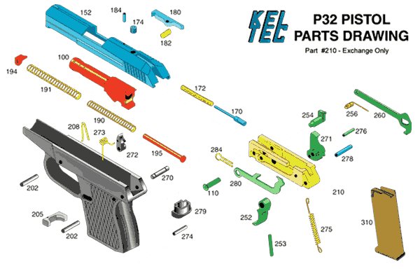 Kel-Tec P32