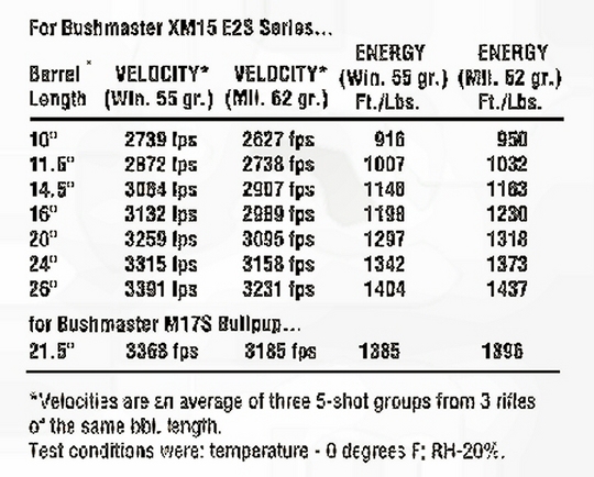 .223 Ballistics