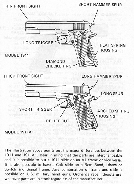 M1911 vs M1911A1