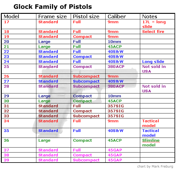 Glock Chart