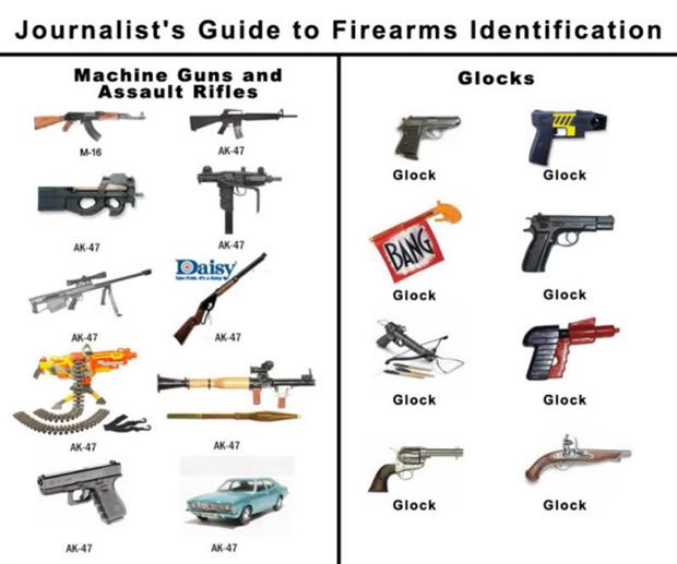 Reporter Gunguide