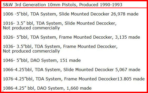 S&W 10mm Models