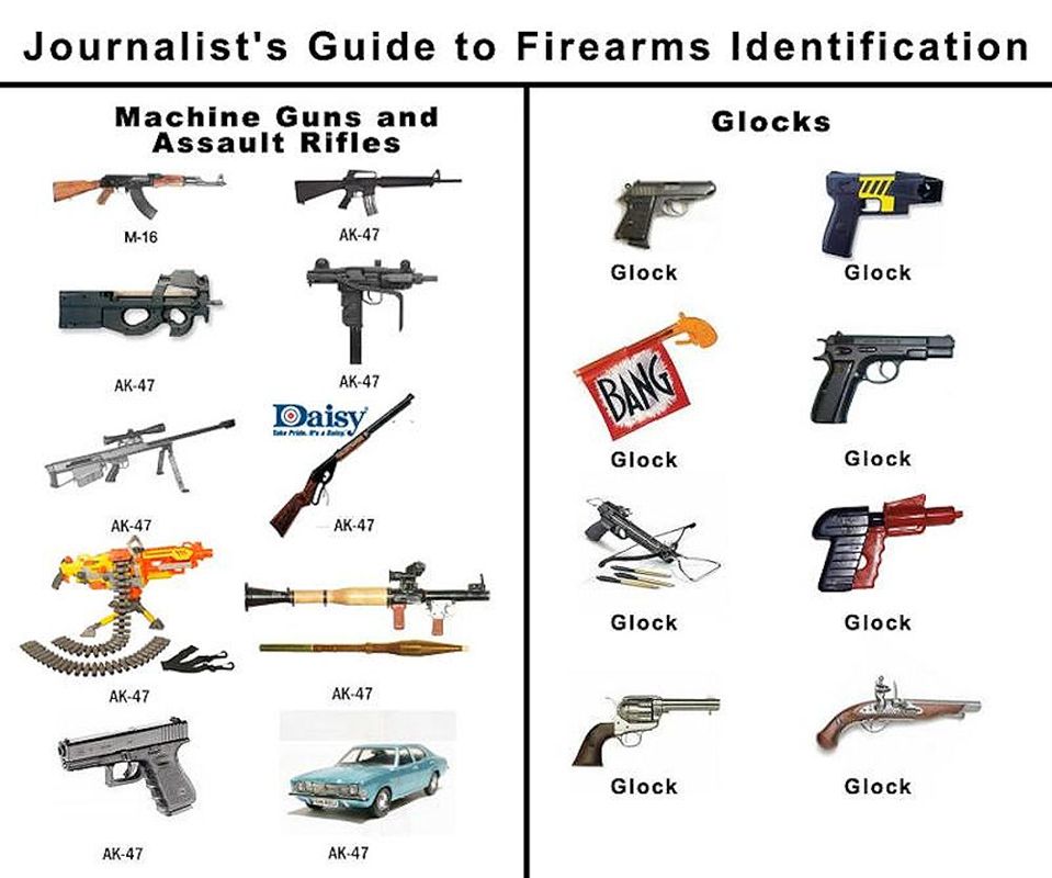 Gun Guide