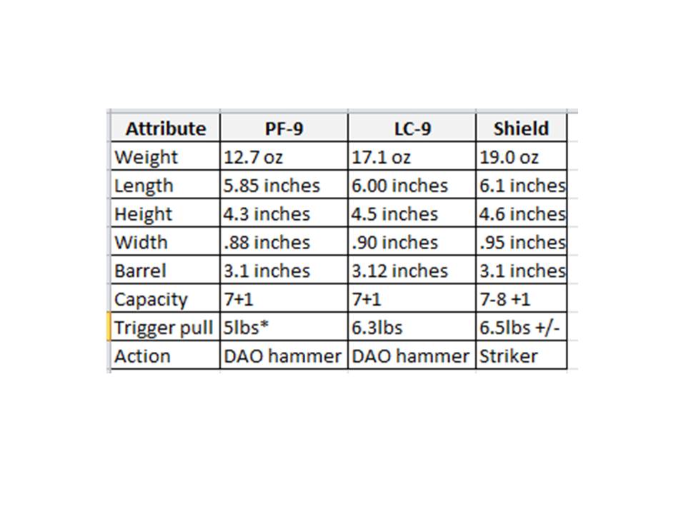 9MM Comparison