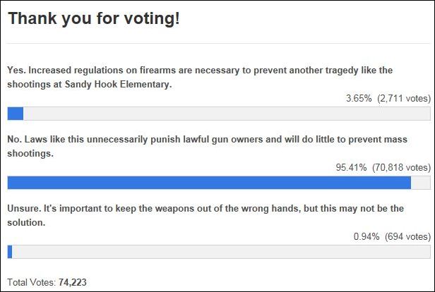 PBS Poll