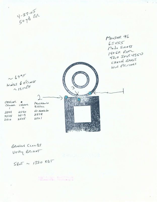 Swedish Mauser Group