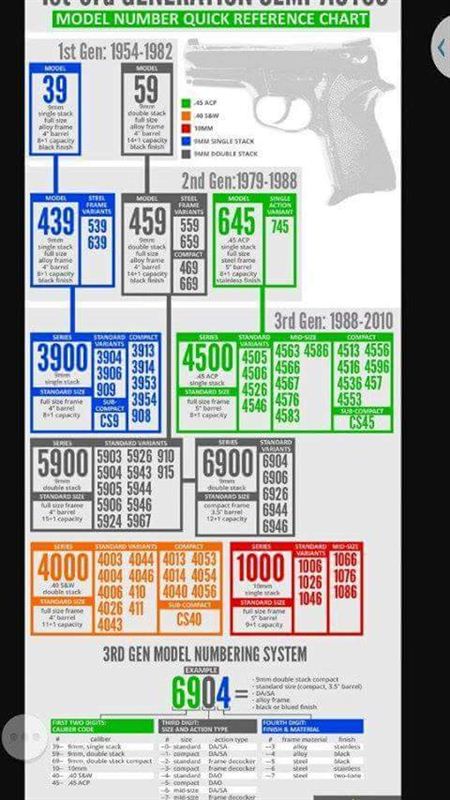 3rd Gen guide chart