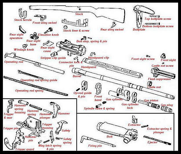 m14 parts list