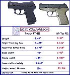Mousegun Comparison Chart, Taurus PT111 vs Kel-Tec P11