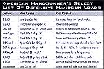 American Handgunner Magazine's list, now a couple years old at least....