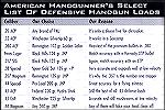 American Handgunner Magazine's list, now a couple years old at least....