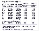 A neat chart showing the effects of various AR barrel lengths on muzzle velocity & energy.