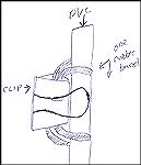 This drawing shows how the rubber band holds the metal clip (used for securing the cardboard) to PVC upright of the target stand, as shown in the following photo.