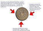 How to read an M96 Mauser stock disk