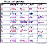 This little chart shows all the pertinent details of all Glock pistols