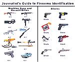 This is useful for decoding the media's firearm labels.