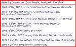 Compiled by member Harvey Goldman, this shows all the pertinent data on all models of Smith & Wesson 10mm auto pistols.