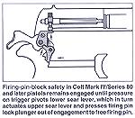Diagram of how a Series 80 firing pin block works.