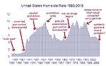 Clearly, there is a relationship between Gun Control Laws and the U.S. Homicide rate