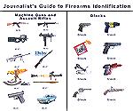 The Journalists Guide to Guns