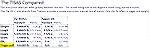 Here are the comparisons with the provided booklets.  I think that not much time was taken on both sides, although I put in a good hour doing the math to get info for both sides.  The Zig metric was p