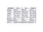 9MM comparison chart between the 3 most popular Single Stack 9MM Pistols.