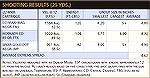 22 Magnum comparison