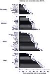 Gun ownership as a percentage of State population in 2013 varied widely across the country.